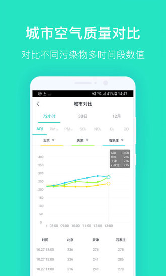 空气质量发布app下载