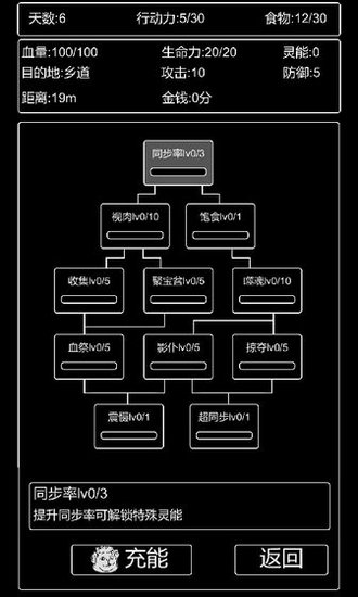 张三历险记