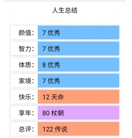 人生重开模拟器无限属性去广告