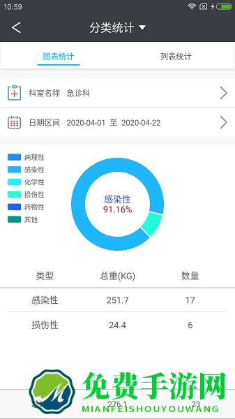 智慧后勤天津市眼科医院