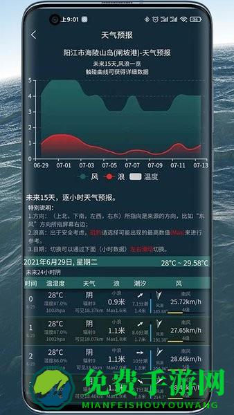 潮汐表精灵