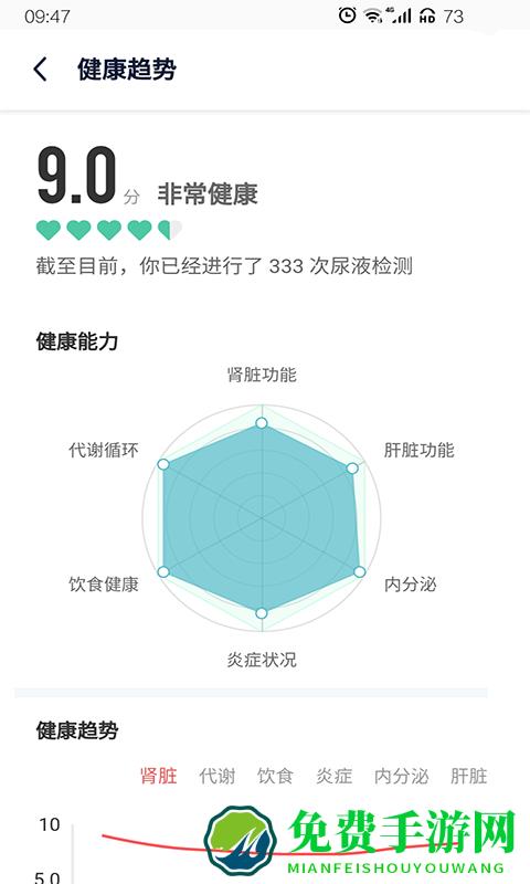 易尿检官方版