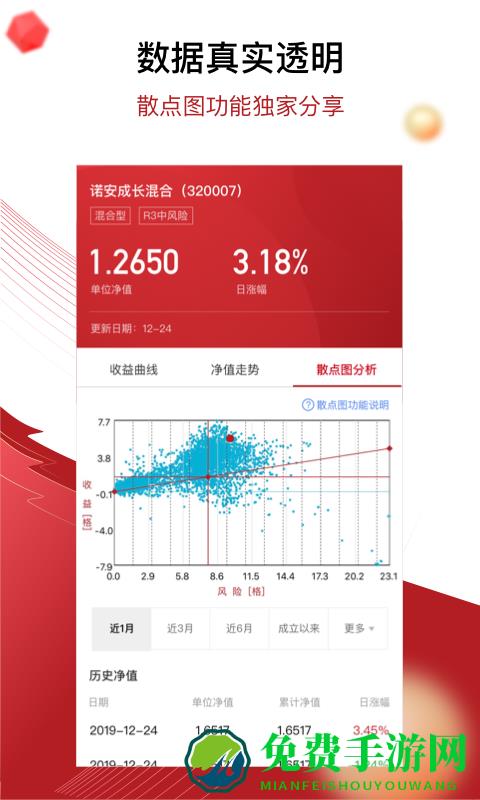 鼎信汇金基金