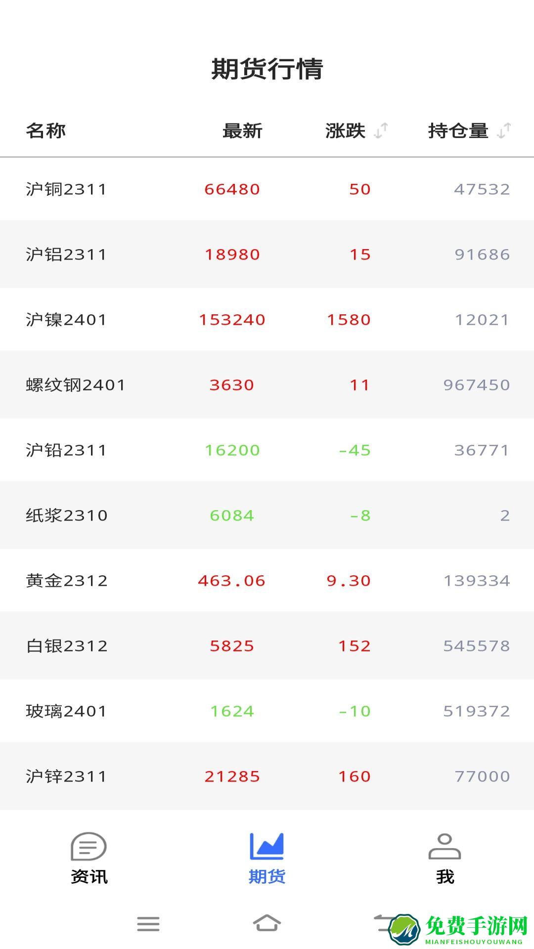 废鱼资讯