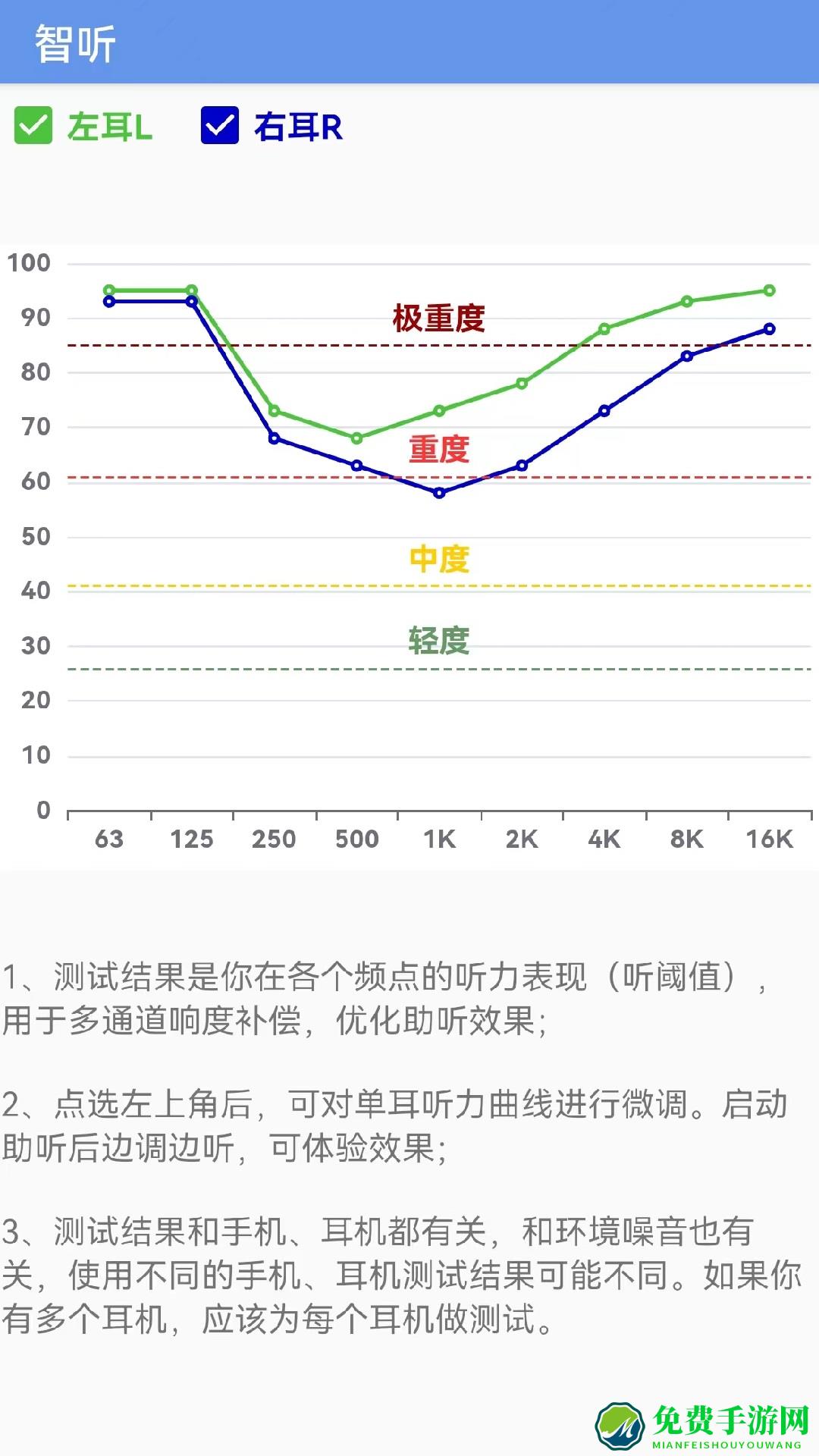 智听