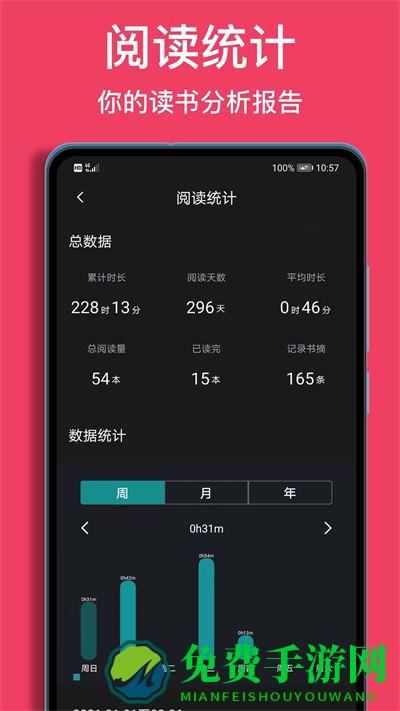 阅读记录