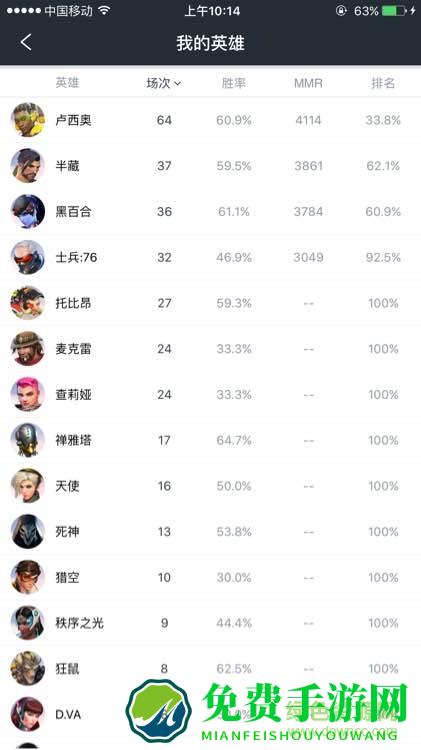 守望先锋个人数据查询(Max+)
