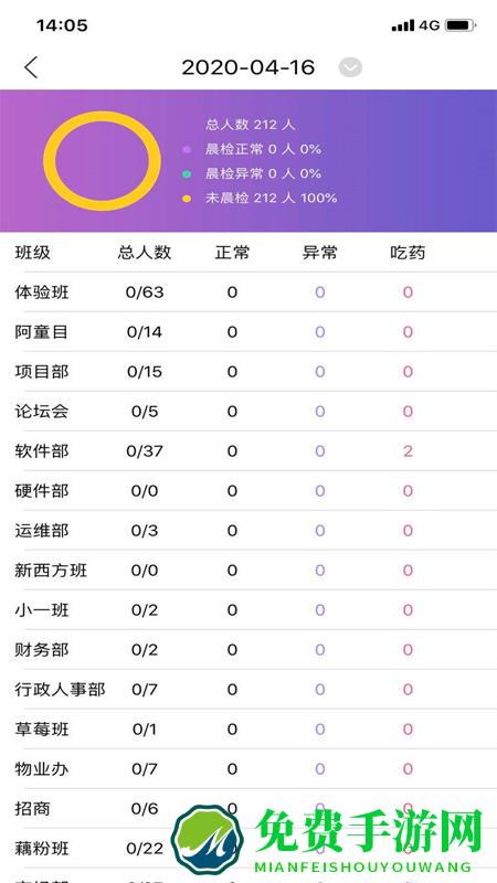 阿童目园丁端