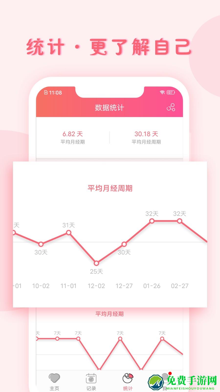 小月记