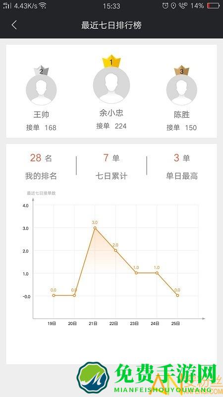 爱跑腿服务端app下载