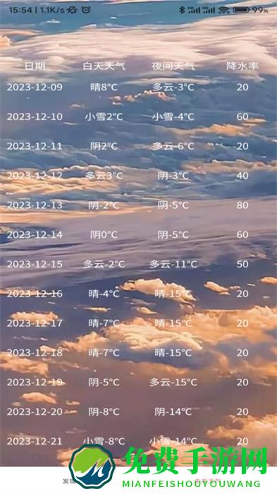 近期天气