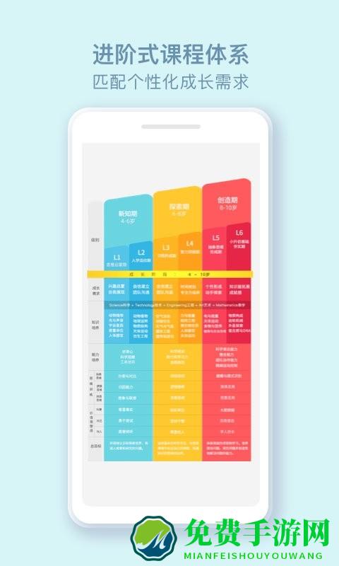 玩创lab软件