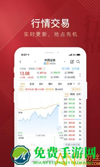 华彩人生炒股软件