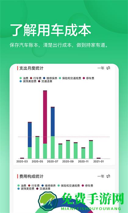 小熊油耗