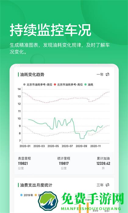 小熊油耗