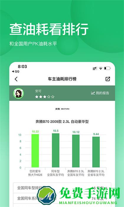 小熊油耗