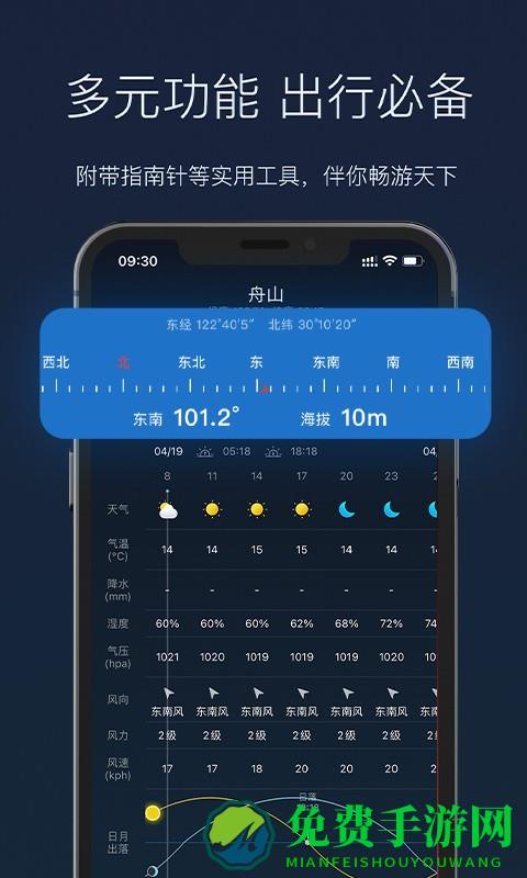 全球天气预报