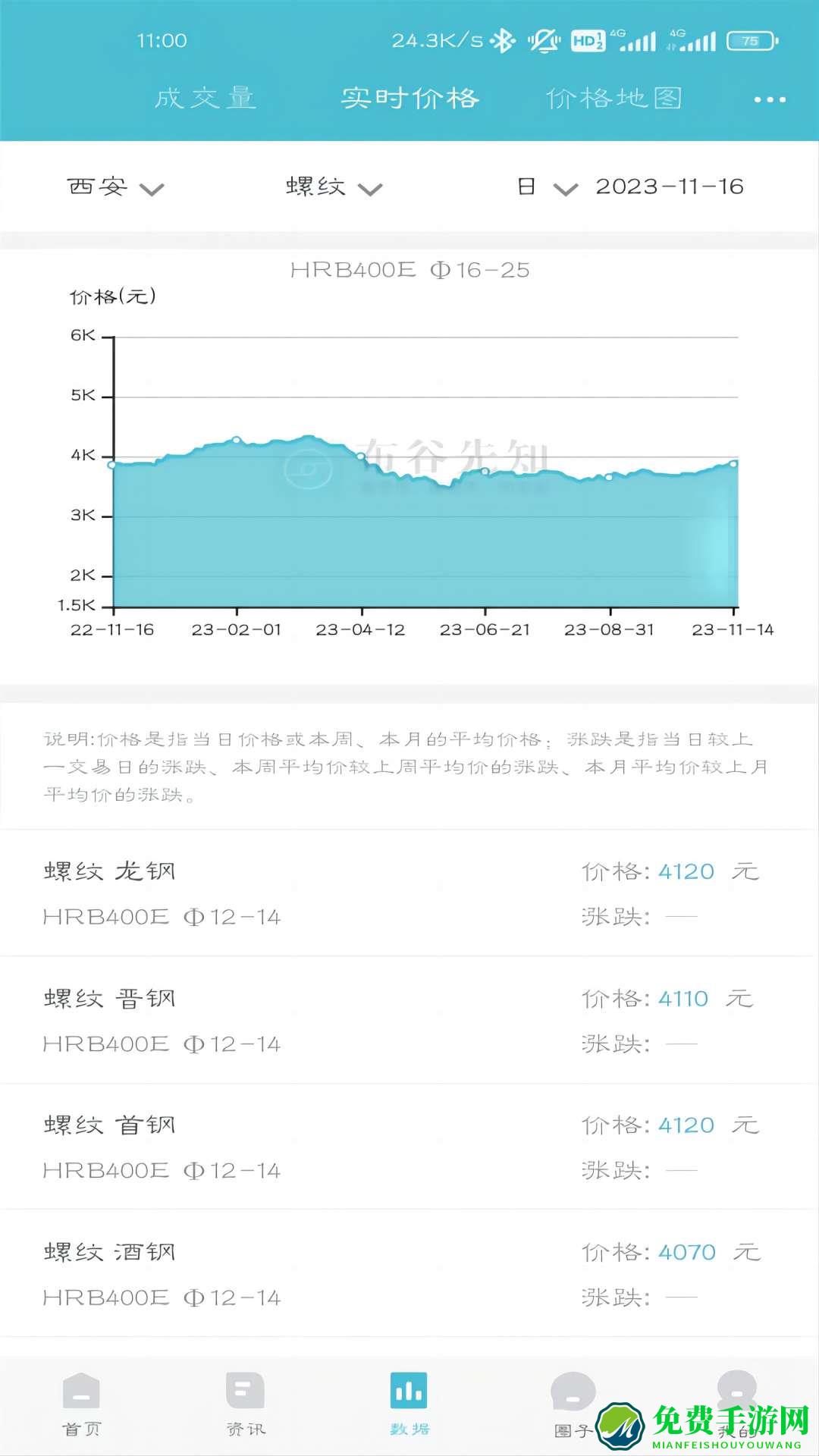 布谷先知官方