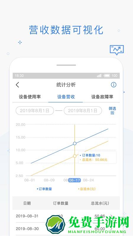 海狸管家app