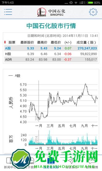 中国石化移动应用中心(中国石化加油卡掌上营业厅)