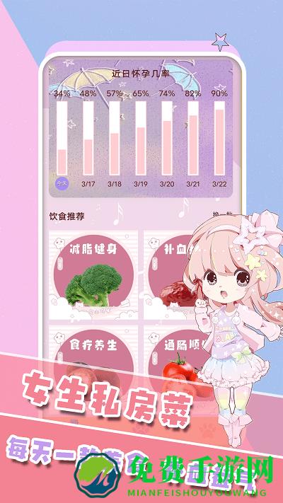 生理期日历记录软件