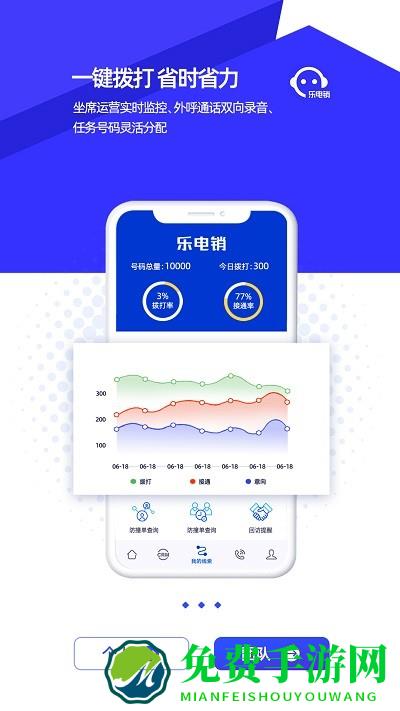乐电销平台