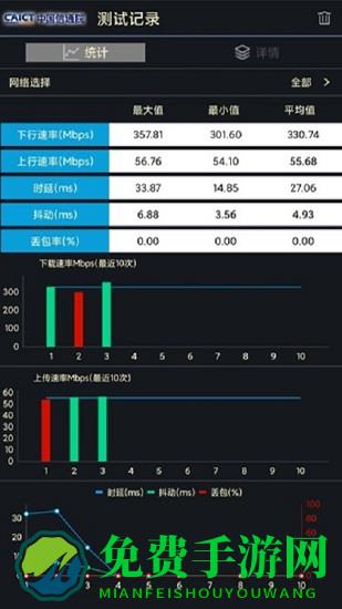 5g云测app