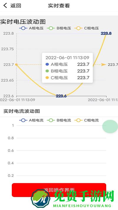 裕茂优云控app