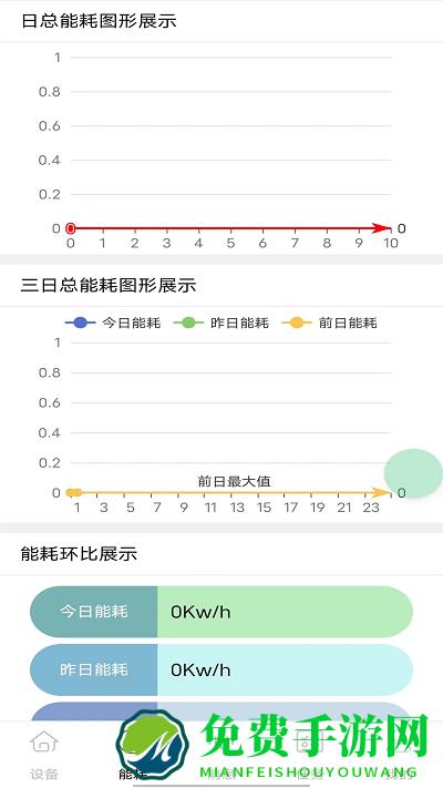 裕茂优云控app
