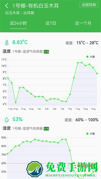智慧助农