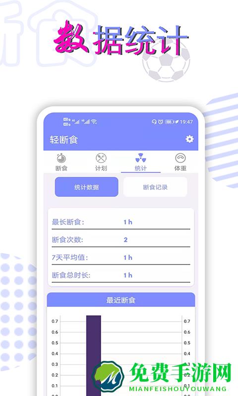 轻断食