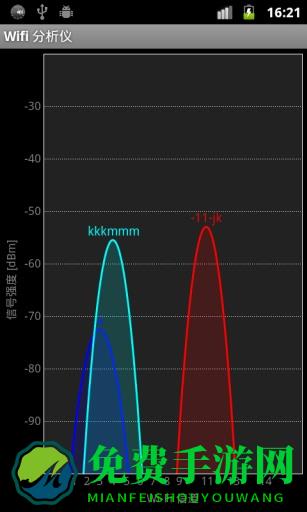 wifi分析仪app