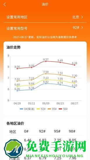 车主记账app
