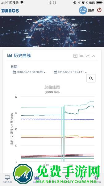 工业云监控