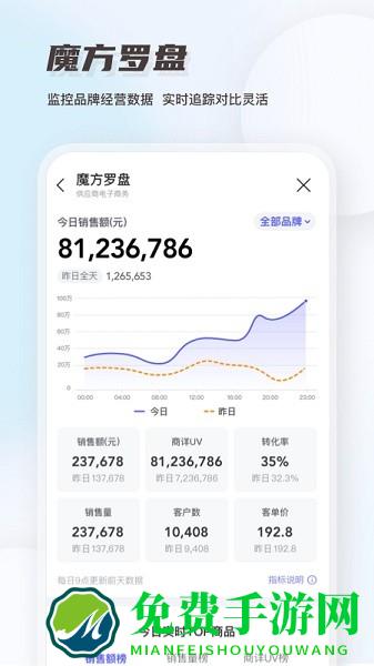 唯商通