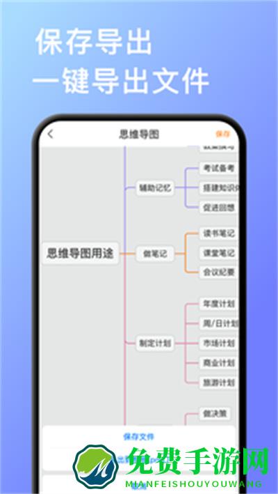 思维导图