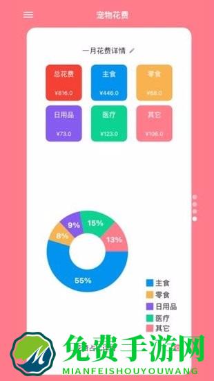铲屎官日记软件