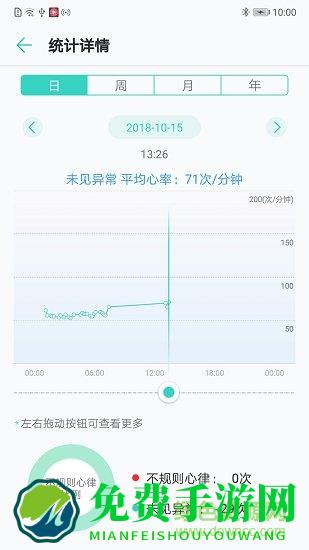 华为心脏健康研究所app