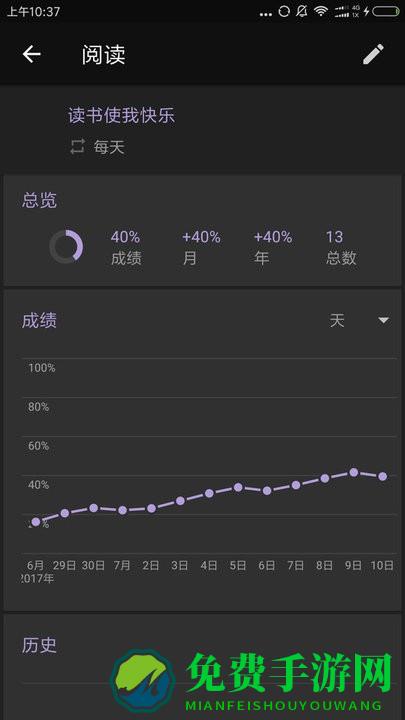 习惯足迹app