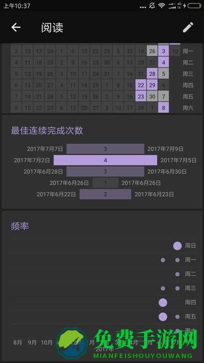 习惯足迹app