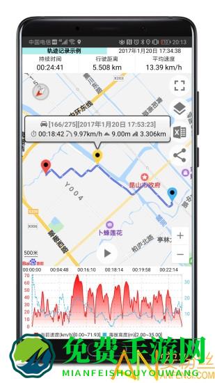 gps仪表盘app