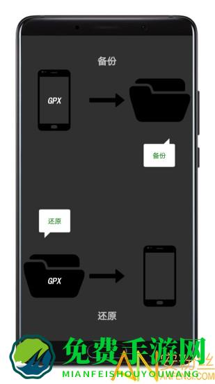 gps仪表盘app