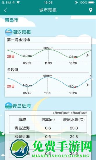 北海海洋预报