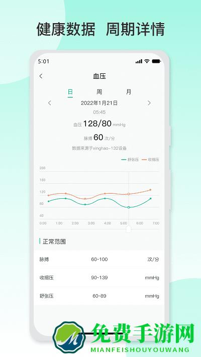 数字健康平台