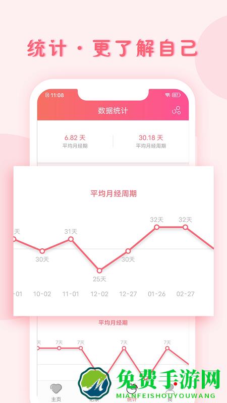 小月记app