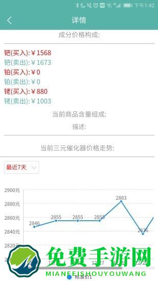 三元催化风向标app