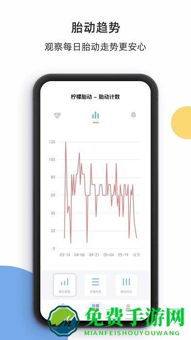 柠檬胎动计数器