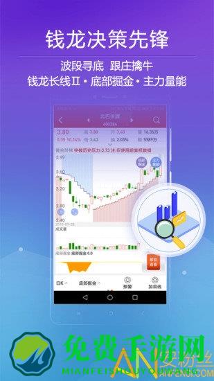 钱龙手机版