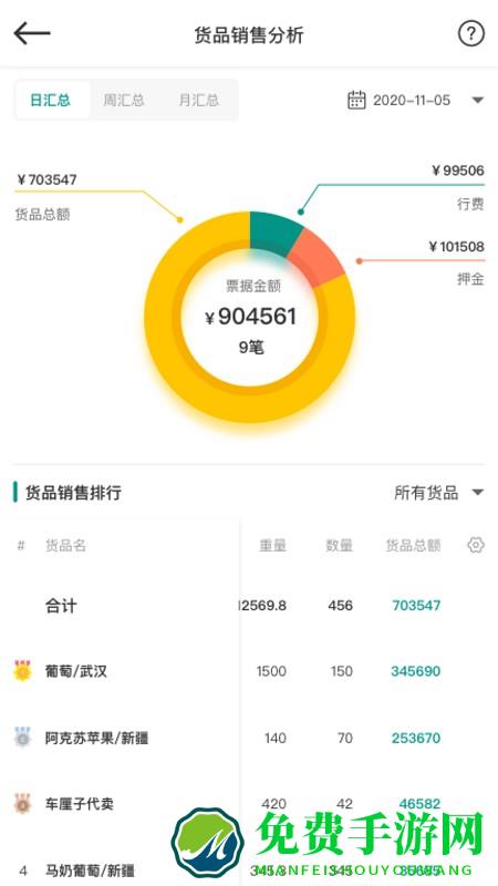 森果批发易app