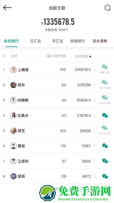森果批发易app